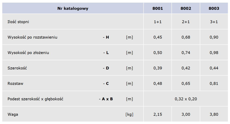 taboret tabela.png